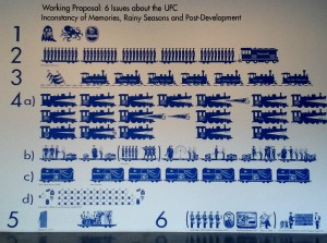 Andreas Siekmann Working Proposal Chronicle of th eUnited Fruit Company